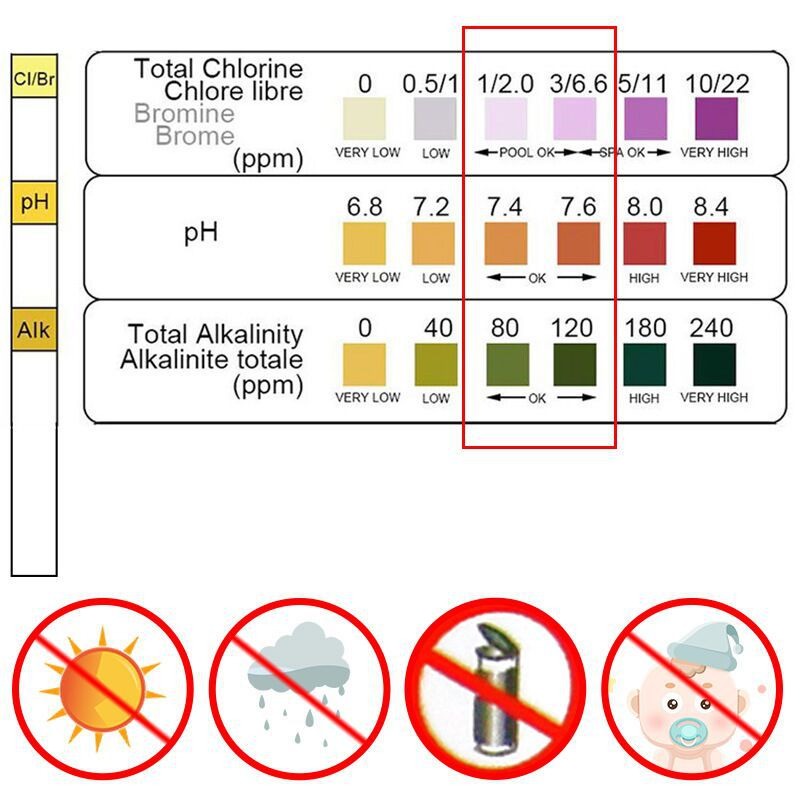 50pcs Chlorine PH Test Strips  - đánh giá và giá Marine Test Kit
