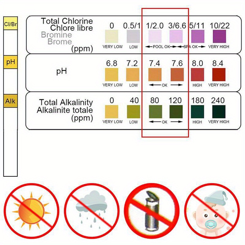 Chlorine PH Test Strips SPA Sw - đánh giá và giá Marine Test Kit