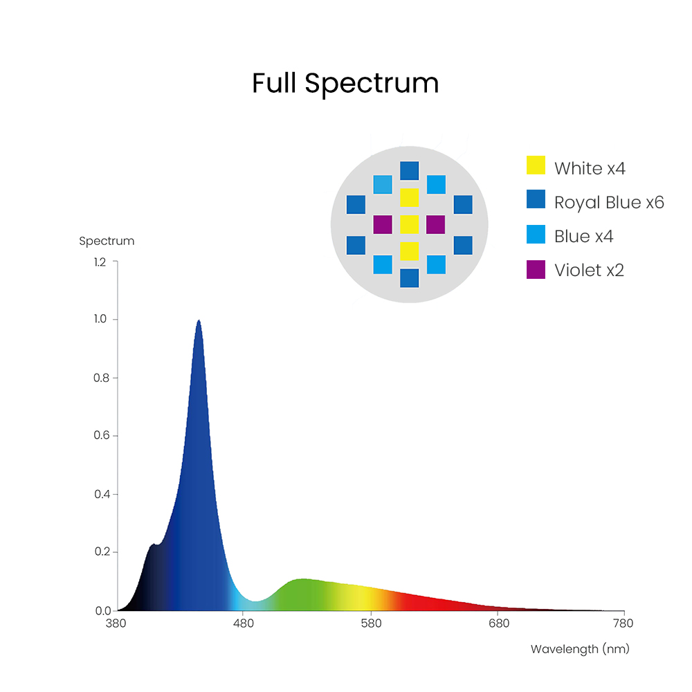 Spectra Aqua Knight V3 75W Pro - đánh giá và giá Aquarium Marine Lights